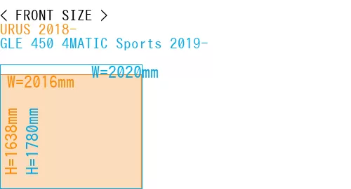 #URUS 2018- + GLE 450 4MATIC Sports 2019-